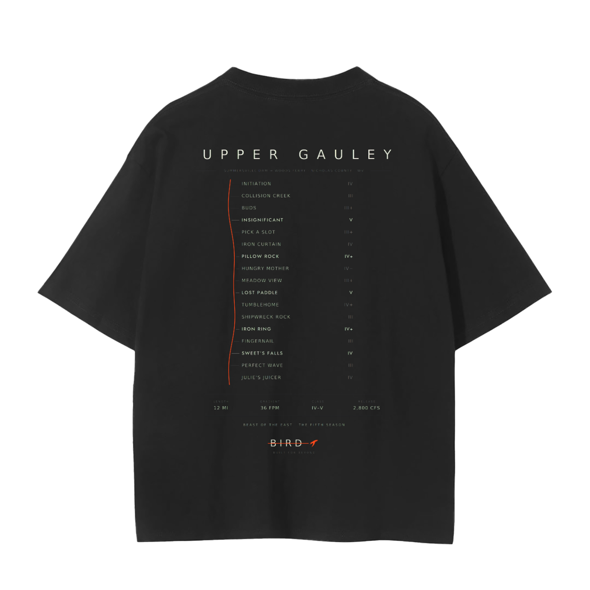 Upper Gauley Dark